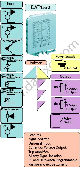 DAT4530 4 to 20mA Signal Splitter