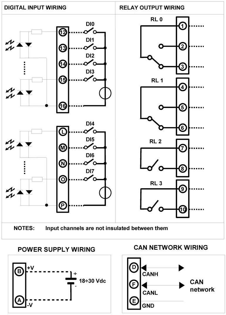 DAT7130 Canopen Network Wiring DAT7130 wiring Diagram.