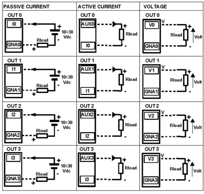 Isolated ModBus RTU 4-20 mA output configuration Isolated ModBus RTU 4-20 mA output configuration.