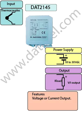 Din Rail Thermocouple Converter DAT2145.