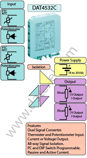 Dual Channel Thermistor Temperature converter