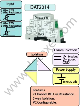2 channel RTD input to Modbus RTU DAT2014.