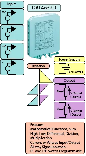 Mathematical Signal Conditioner DAT4632D.