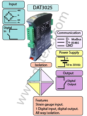 ModBus Strain Gauge Converter ModBus Strain Gauge Converter