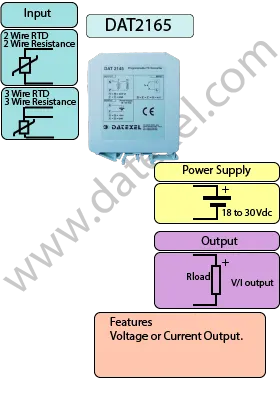RTD Temperature converter DAT2165.