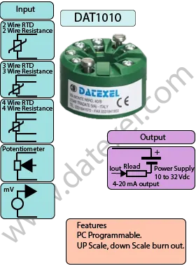 Head Mounted Temperature Transmitter DAT1010