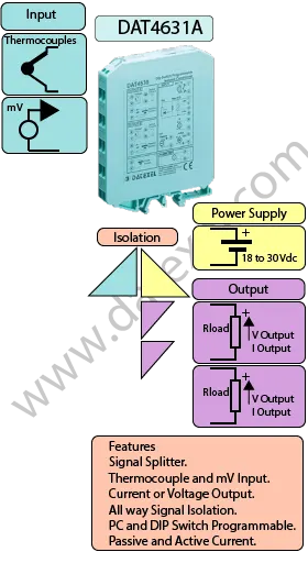Thermocouple Splitter.