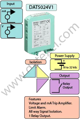 Voltage Din Rail Mount Trip Amplifier